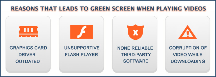Grün Bildschirm wann spielen Videos