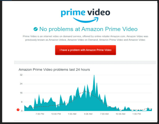 Behebung des Amazon Prime-Fehlercodes 5004